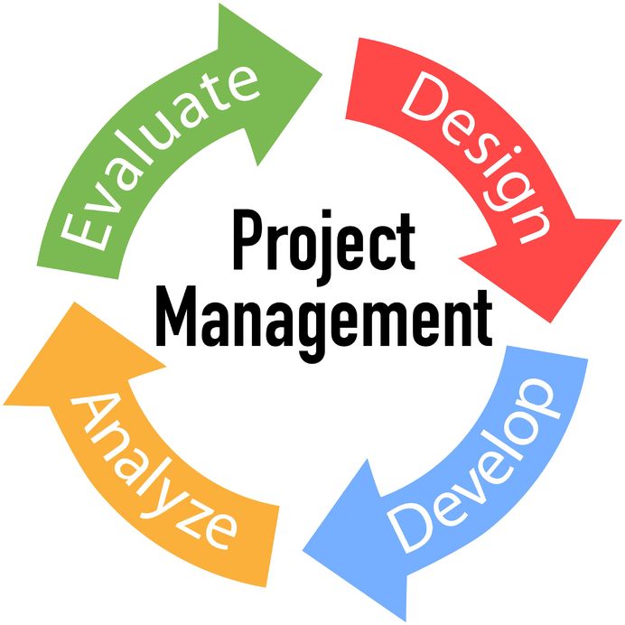 Financial and Project Principles Be Safe Ltd.